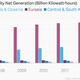 Image for article titled Charted: How electricity problems are limiting growth in many African countries